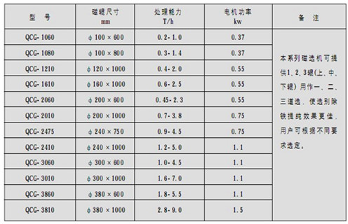 磁選機，筒式磁選機，高溫天氣如何做好筒式磁選機維護